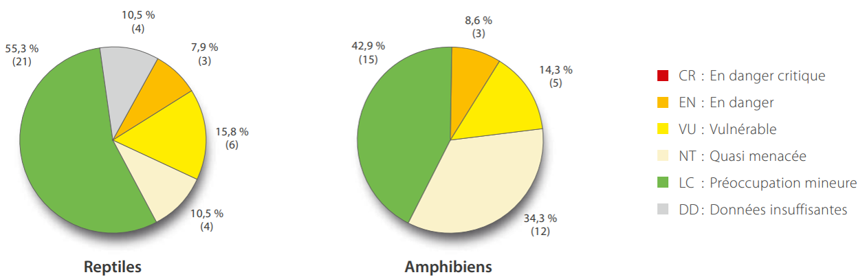 Graphs liste amphib 1